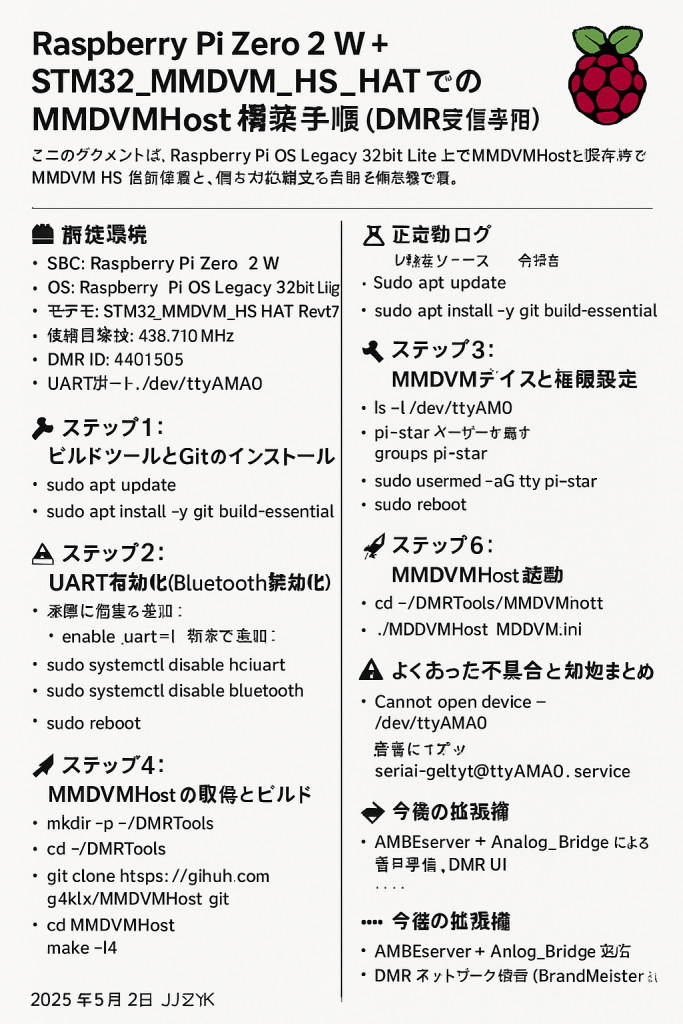 ☆　Raspberry Pi Zero 2 W + STM32_MMDVM_HS_HAT での MMDVMHost 構築手順（DMR受信専用）