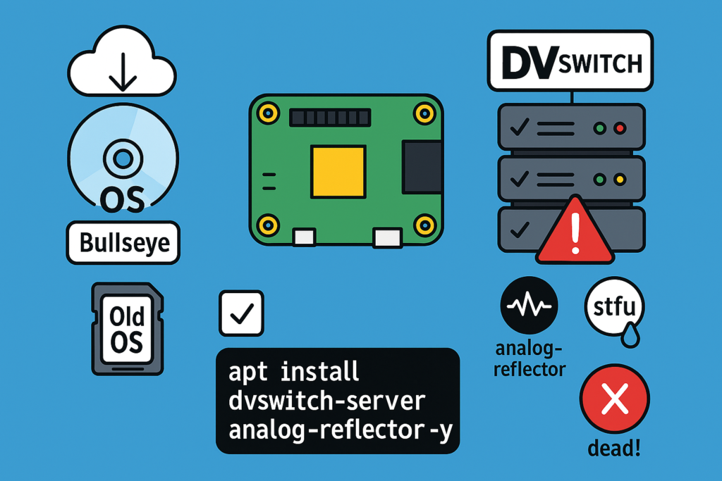 Raspberry Pi Zero 2 WでDVSwitch-Serverを動かす完全ガイド（Bullseye対応）