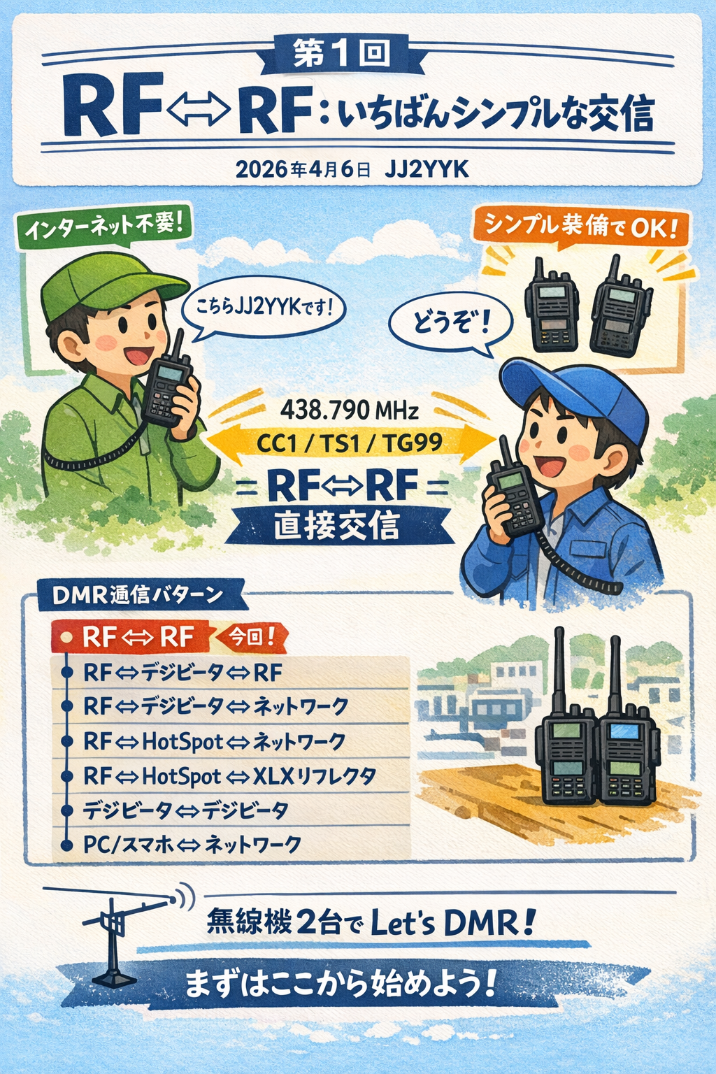 第1回「RF ⇔ RF：いちばんシンプルな交信」