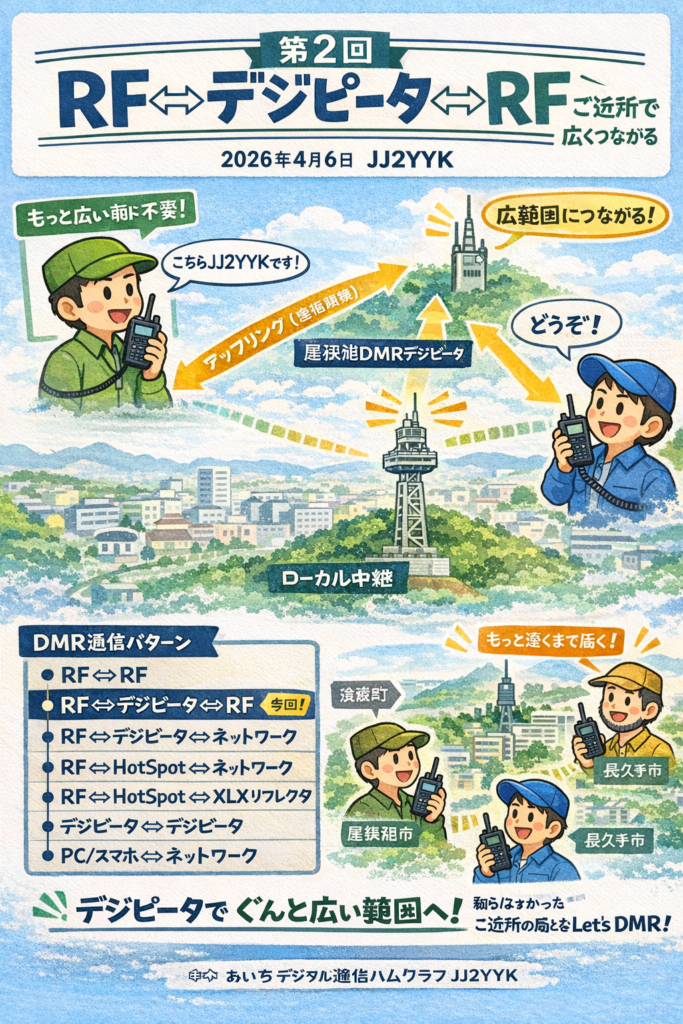 第2回「RF ⇔ デジピータ ⇔ RF：ご近所で広くつながる」